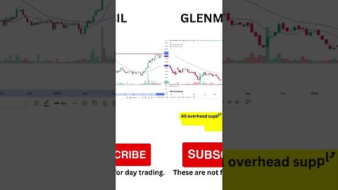 3 breakout stocks to buy on 16-10-2023 #shorts #stockanalysis #trending