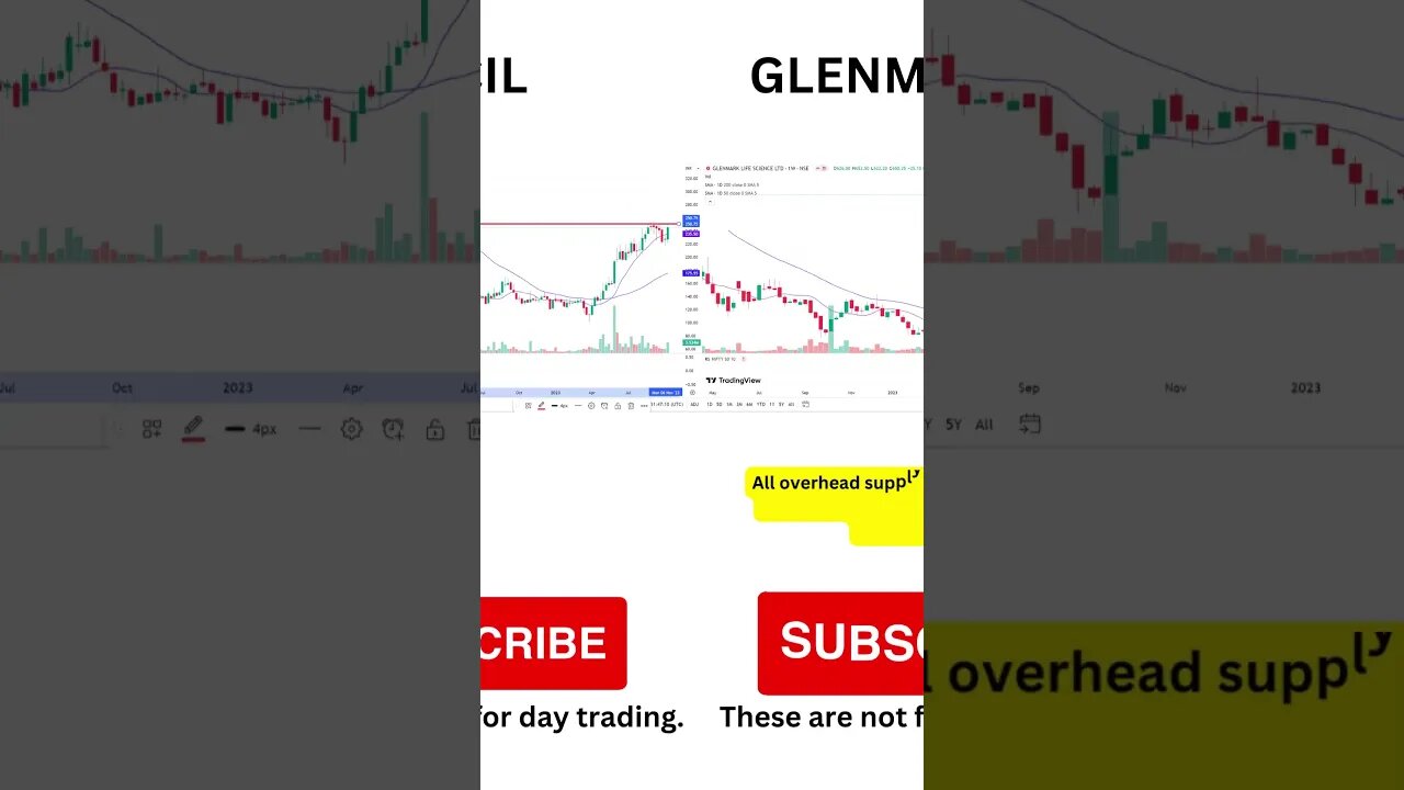3 breakout stocks to buy on 16-10-2023 #shorts #stockanalysis #trending