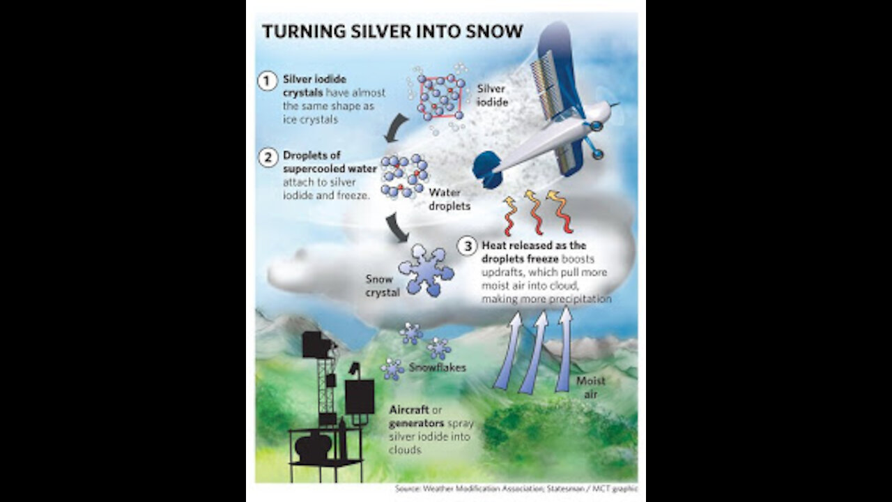 Cloud Seeding (Geoengineering)