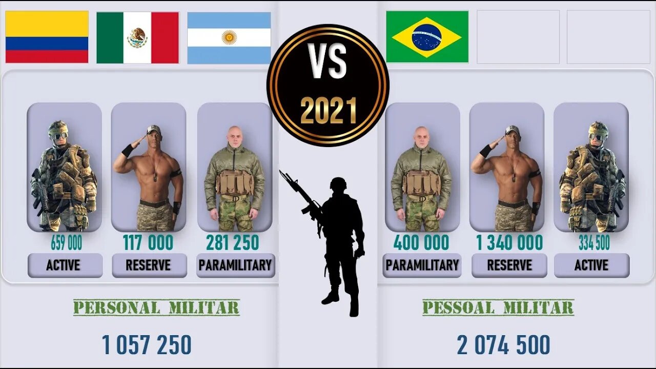 Argentina Mexico Colombia VS Brazil 🇦🇷 Military Power Comparison 2021 🇨🇴,✈ Army 2021