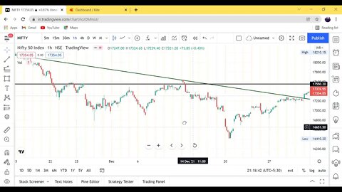 nifty and bank nifty trade 03/01/2022