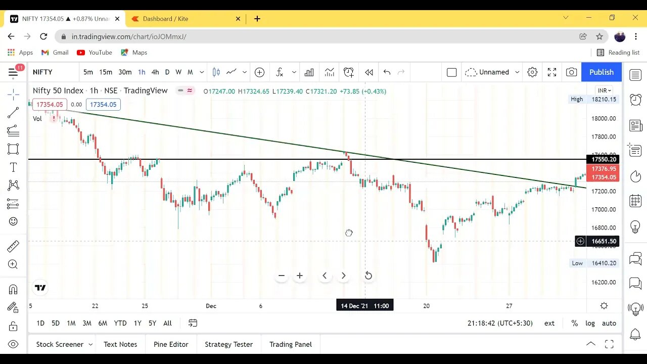 nifty and bank nifty trade 03/01/2022