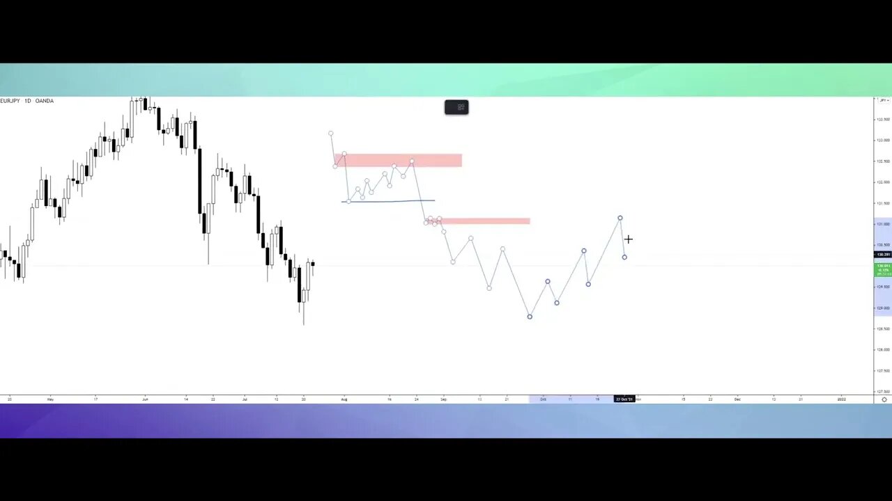 2 Understand Your Ranges