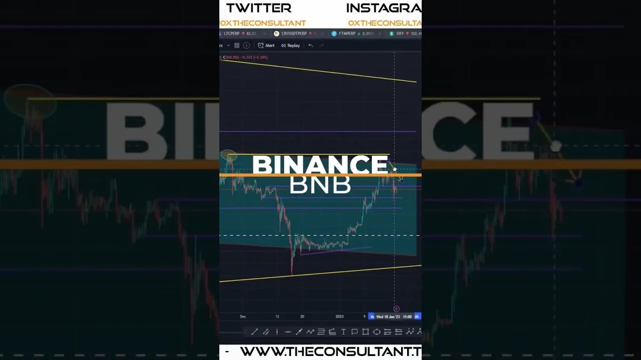 #BNB Looking Good! #binance #crypto #trading