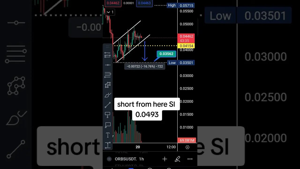 orbs Signal short- Tradingerror Ep#113 #tradingsignal #shorts_