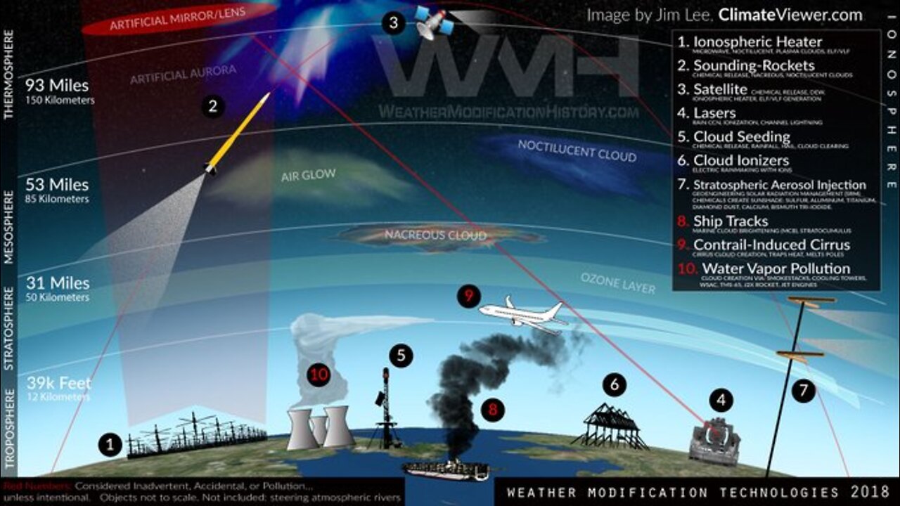 Ten Technologies to Own the Weather Today!