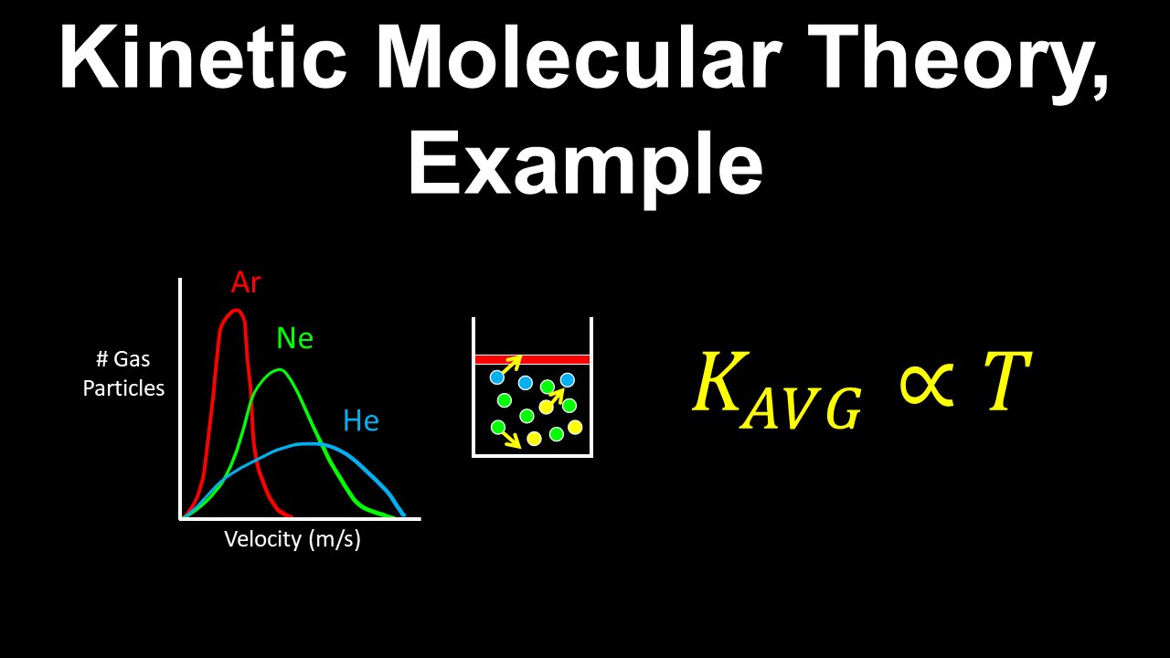 Maxwell-Boltzmann Distribution, Kinetic Molecular Theory, Example - Chemistry