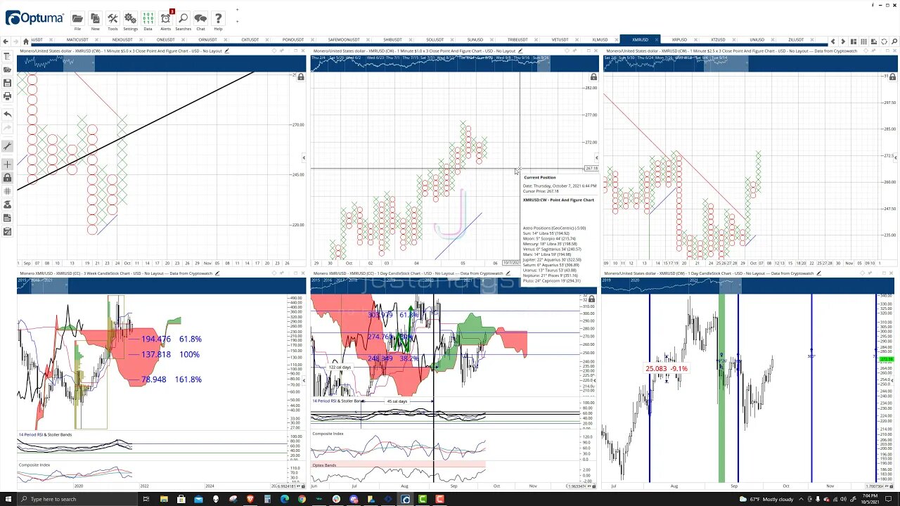 Monero (XMR) Cryptocurrency Price Prediction, Forecast, and Technical Analysis - Oct 5th, 2021