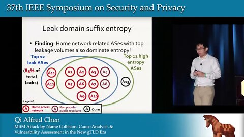 MitM Attack by Name Collision Cause Analysis and Vulnerability Assessment in the New gTLD Era