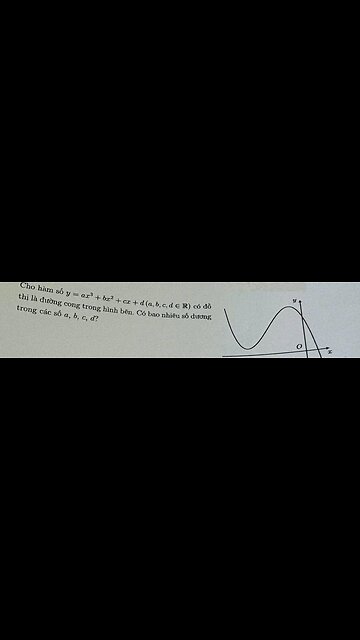 Toán 12: Cho hàm số y=ax^3+bx^2+cx+d (a,b,c,d∈R) có đồ thị là đườg cong trong hình bên. Có bao nhiêu