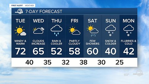 70s and sunshine for Denver the next few days