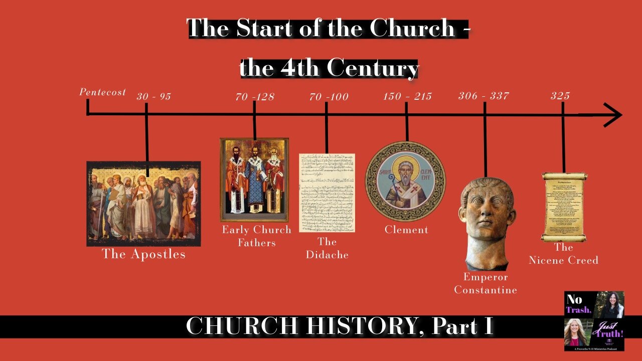 Church History Part 1 - The Start of the Church - 4th Century