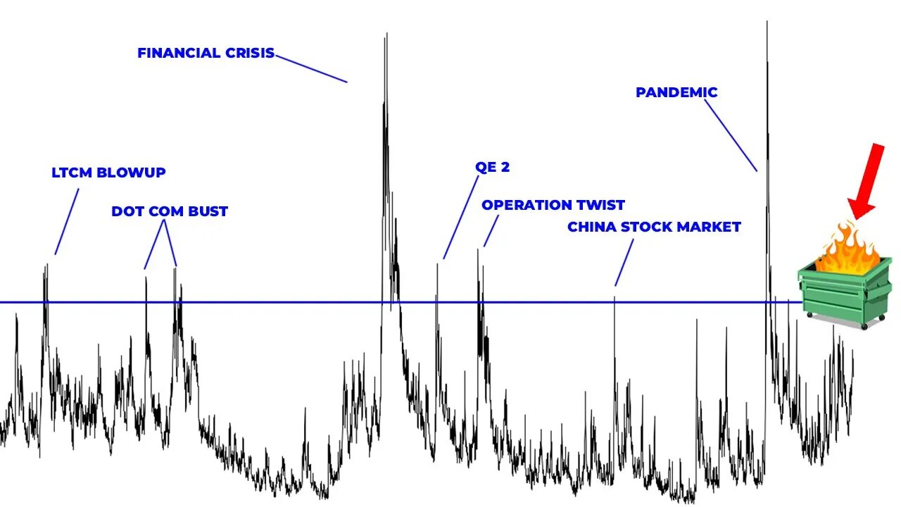 This Environment Destroys 90% of Stock Market Participants