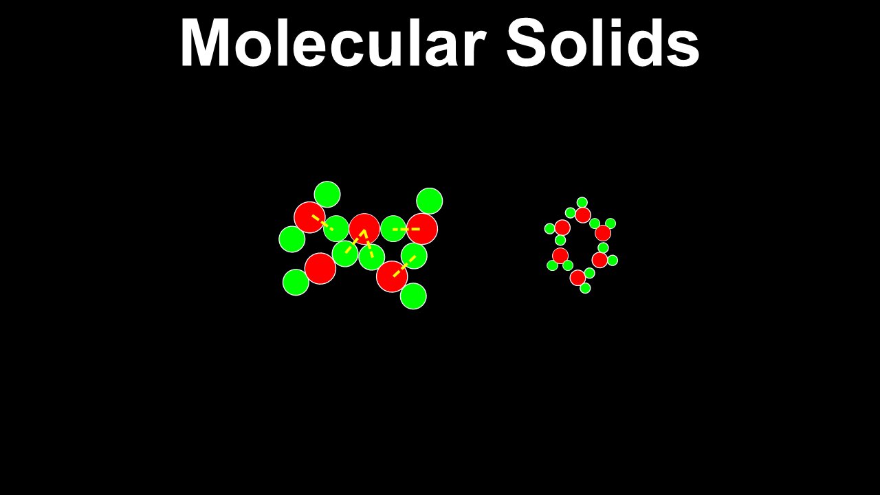 Molecular Solids - Chemistry