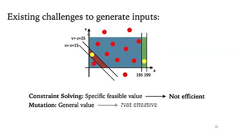 Pangolin Incremental Hybrid Fuzzing with Polyhedral Path Abstraction