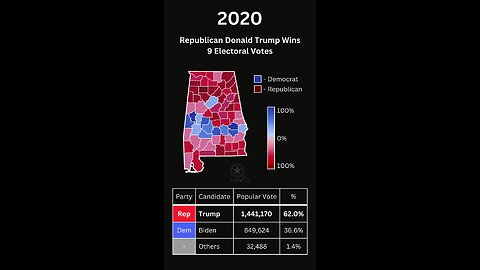 How Alabama Voted in US Presidential Elections from 1976 to 2020