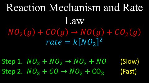 Reaction Mechanism and Rate Law - Chemistry