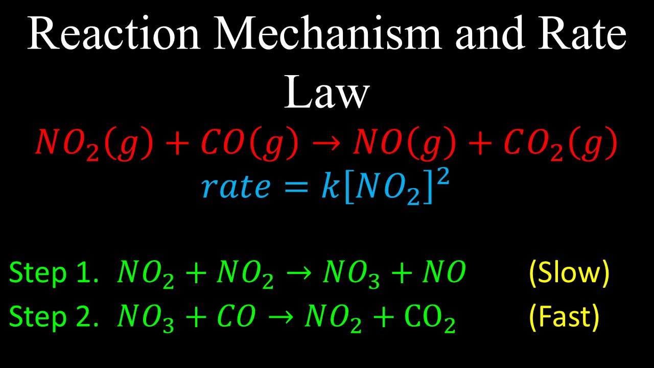 Reaction Mechanism and Rate Law - Chemistry