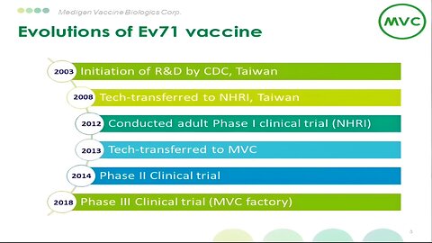 Lessons Learnt: 20th Anniversary of Enterovirus A71 Epidemic of 1998 Taiwan (Videos 15, 16, 17, 18 & 19) (Sound A.I. Remastered)