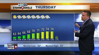 NBC26 Storm Shield Weather Forecast