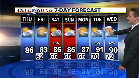 FORECAST: Thursday morning