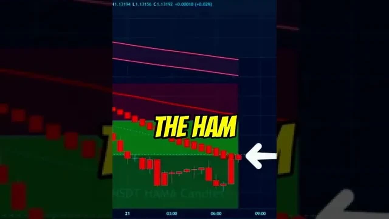 Analyzing the Market with SSL Channels and Hama Candles Identification of a Sell Signal