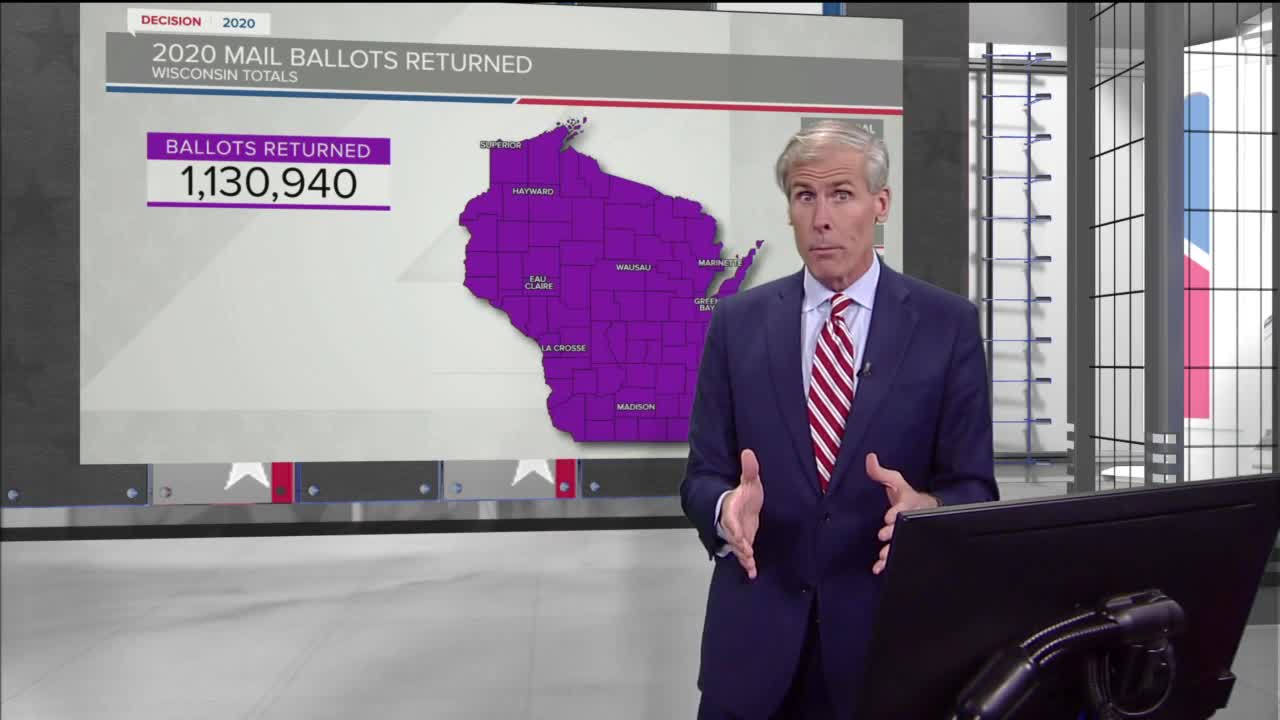 Voting data so far in Wisconsin