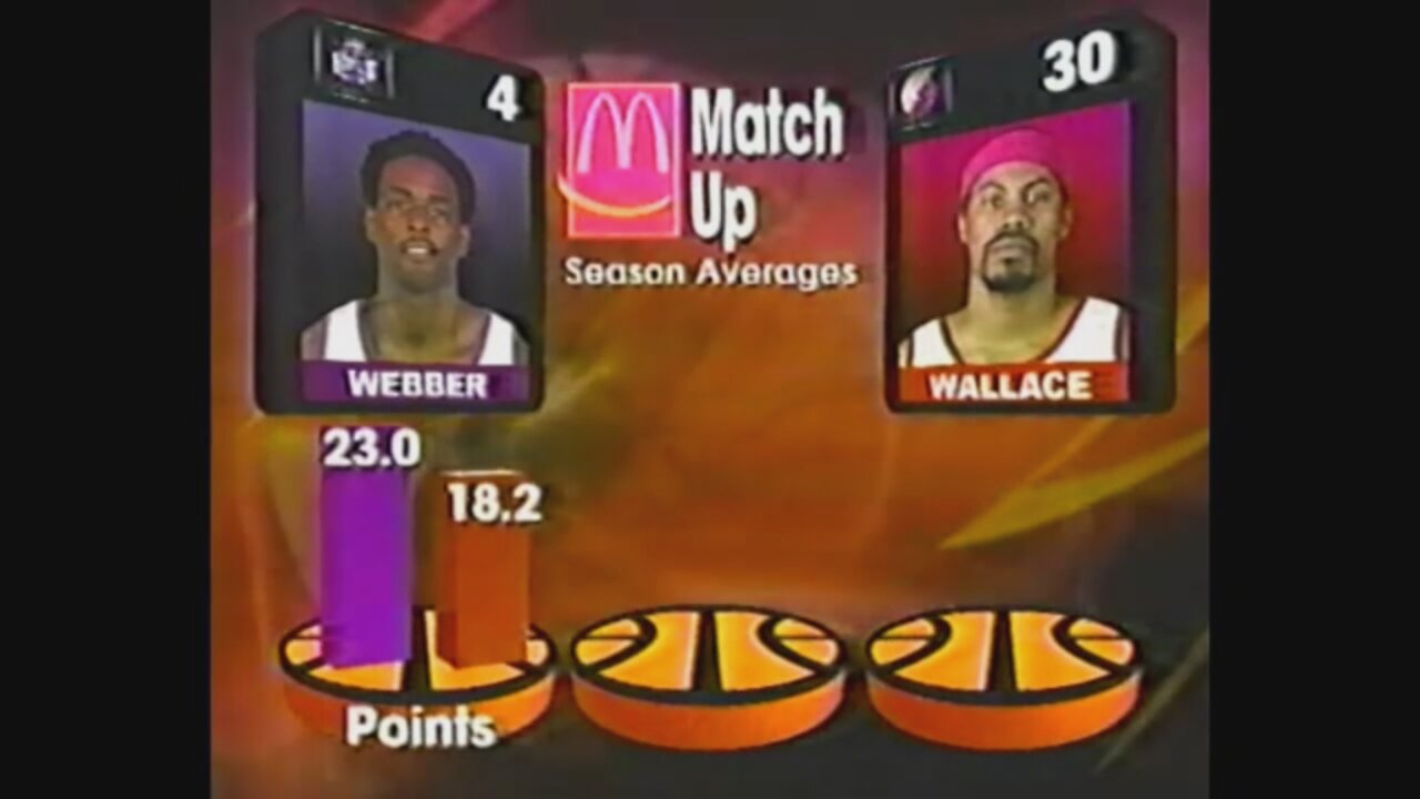 NBA Duels: Chris Webber 25 Pts Vs. Rasheed Wallace 31 Pts, 2002-03.