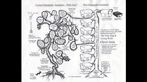 Why KJV? There is a conspiracy AGAINST God's Word!