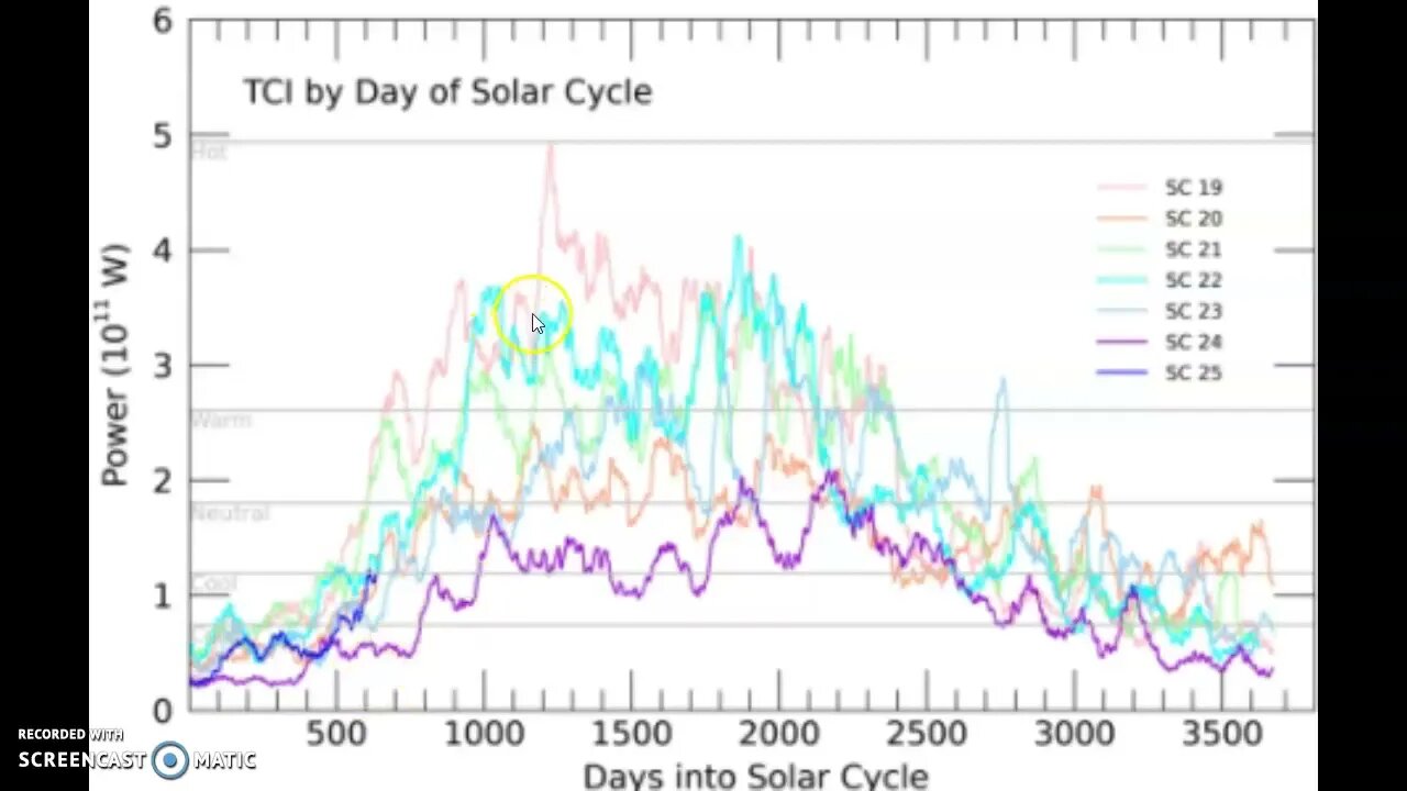 NASA - Earth's Thermosphere Is Heating Fast!