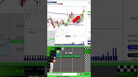 Trade of the Week "SOUN"! #shorts