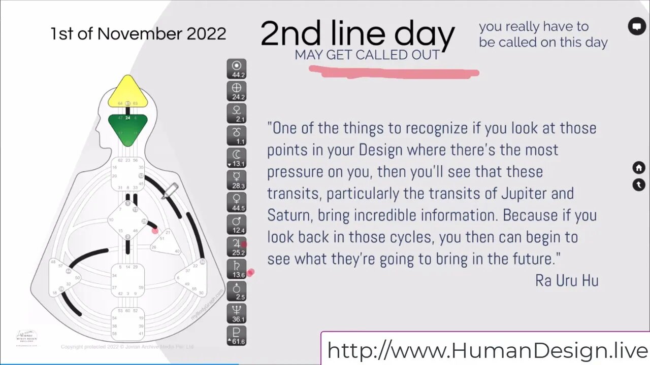 Tips for reading the Daily Neutrino Transiting Energies with Human Design - 2nd Line Day