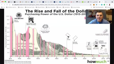 I'm SO SICK of the Inflation Fear-Mongering