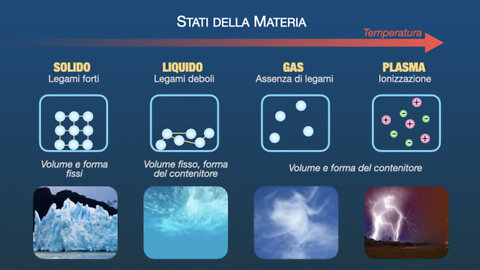 2022.04.22-Eliseo.Bonanno-IL MISTERO DELLA MATERIA, SOLIDA, DENSA, FLUIDA ED ETEREA