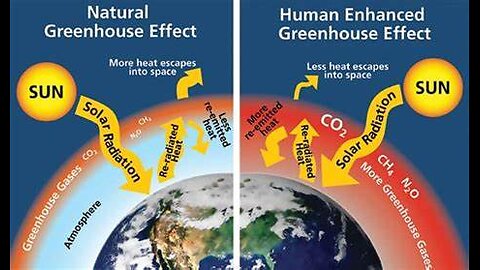 Man Arrested For "Importing Greenhouse Gases" REALLY? Government NEEDS To Justify Its Existence!