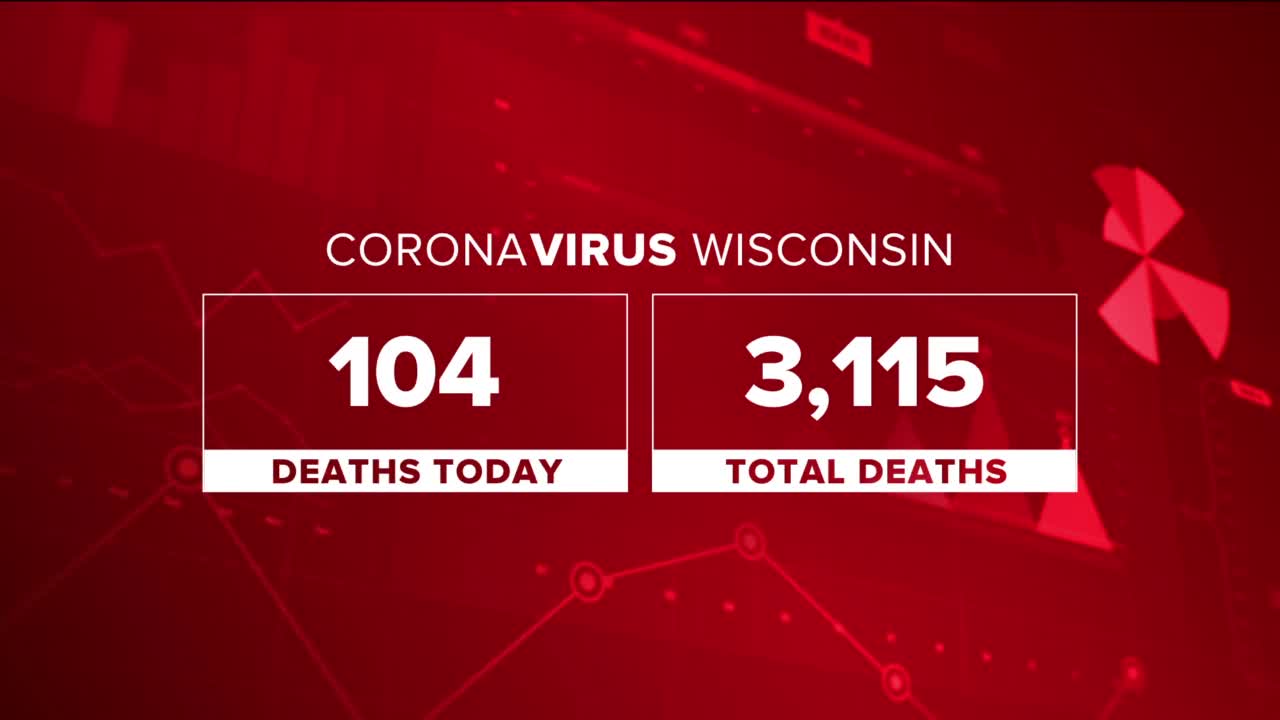 Wisconsin breaks another record in daily COVID-19 deaths