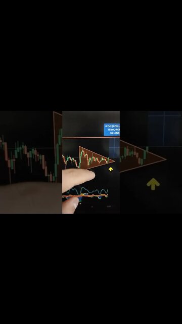 MANA - Crypto #shorts