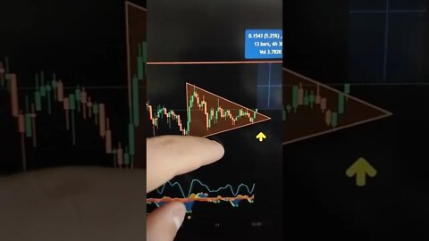 MANA - Crypto #shorts