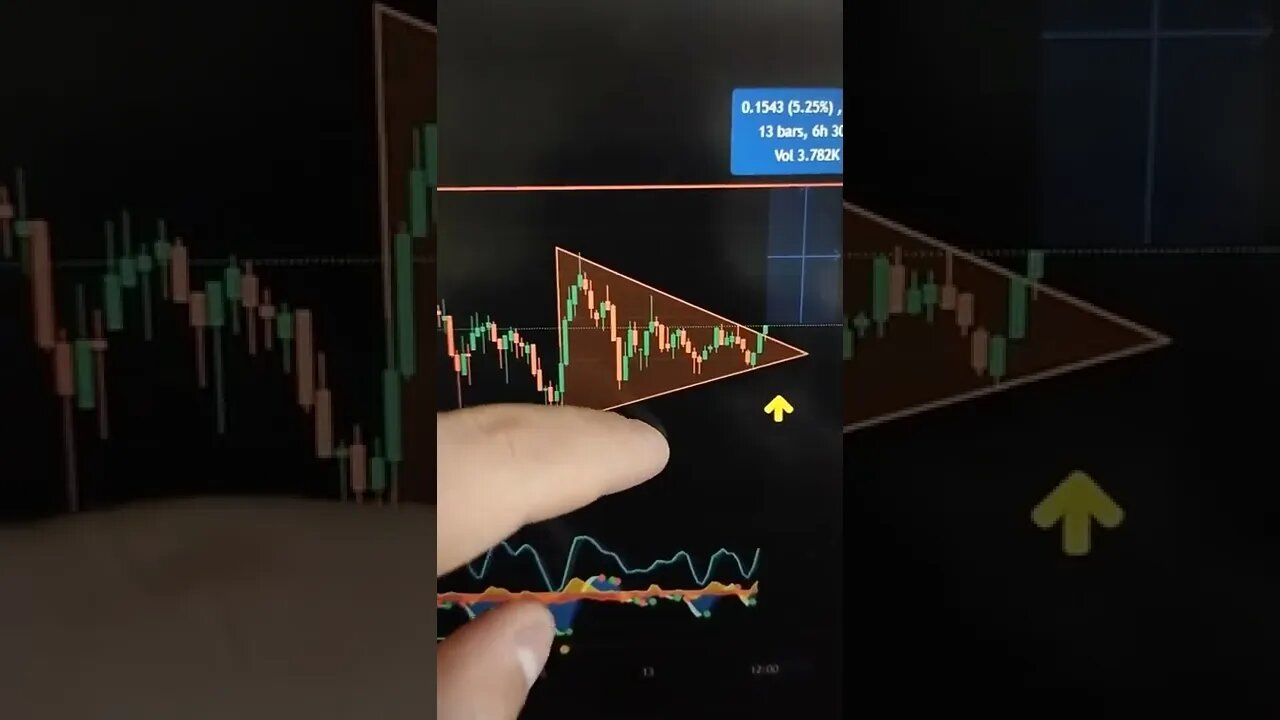 MANA - Crypto #shorts