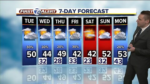 FORECAST: Tuesday morning