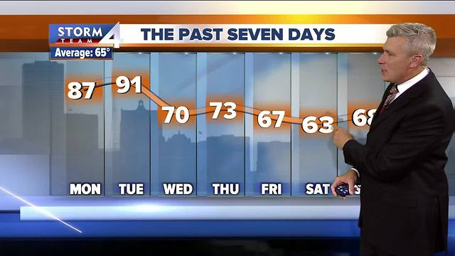 Brian Gotter's Sunday evening Storm Team 4cast