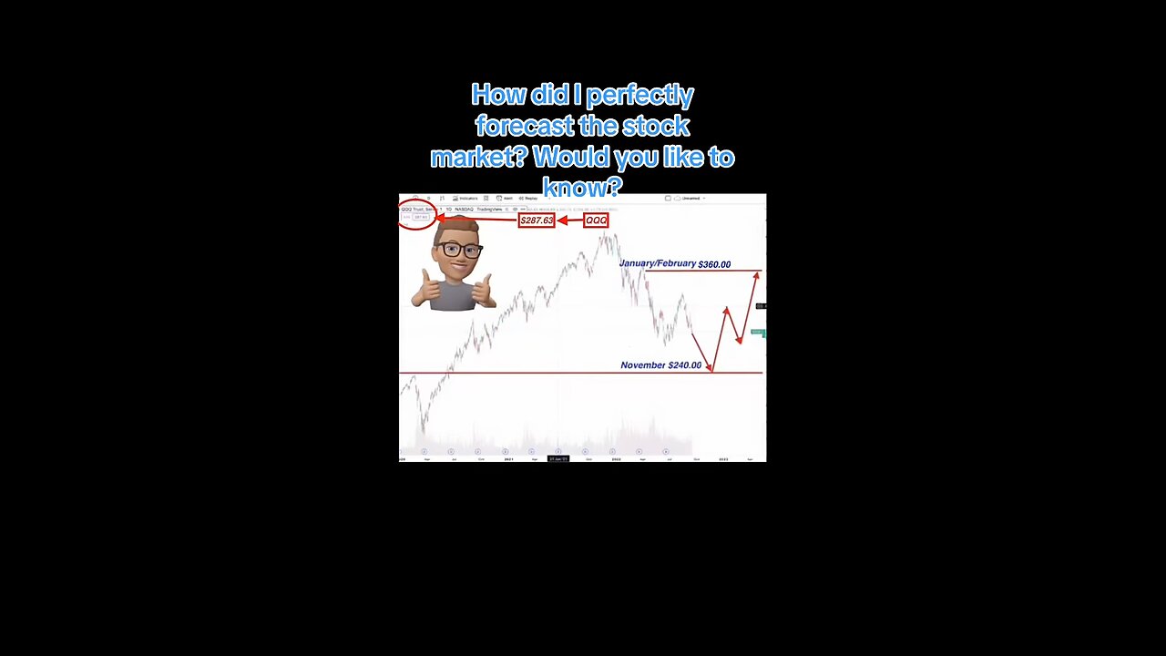 A market forecast from 2023
