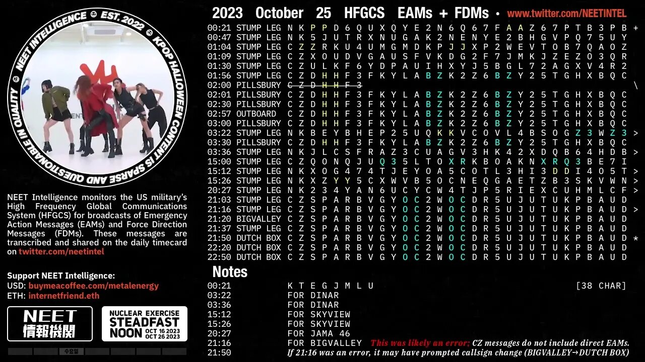 October 25 2023 Emergency Action Messages – US HFGCS EAMs + FDMs