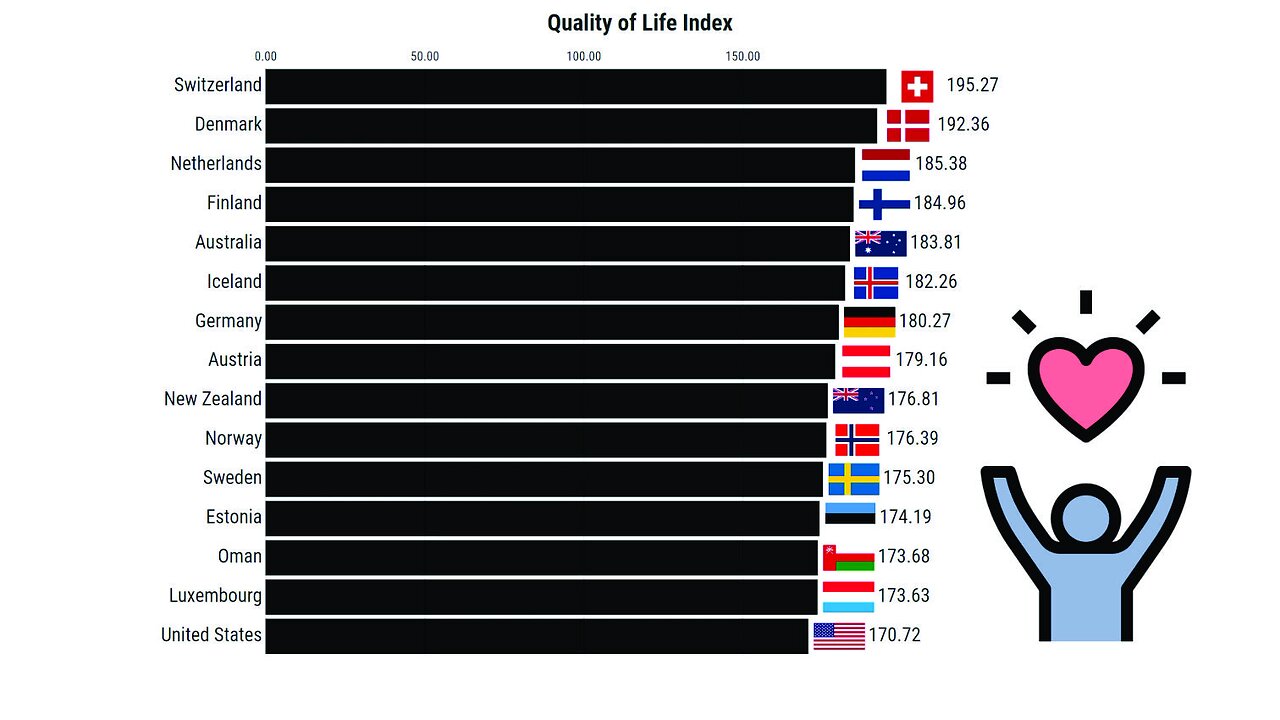 Quality of Life Index (2012-2022)