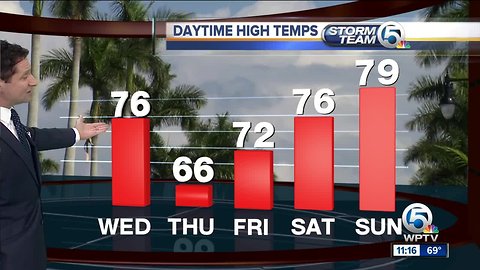 South Florida Wednesday afternoon forecast (1/9/19)