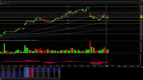 Market Minute W/Krycopter