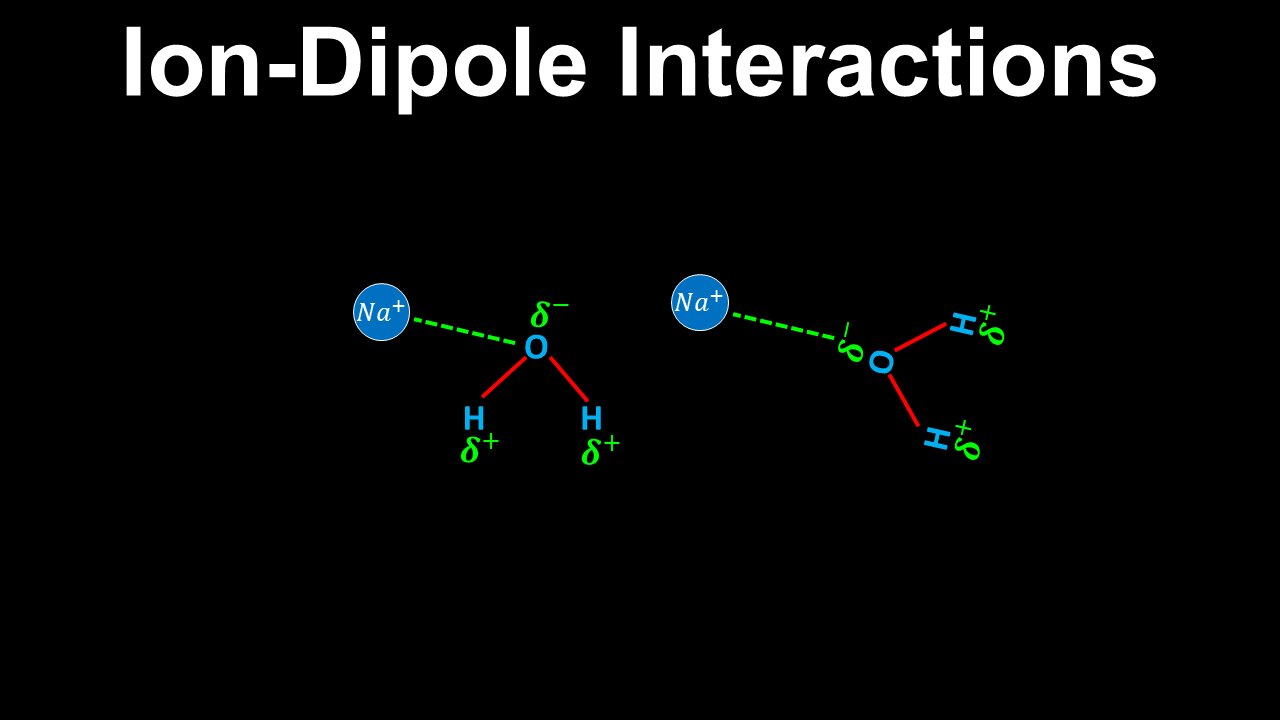 Ion-Dipole Interactions - AP Chemistry