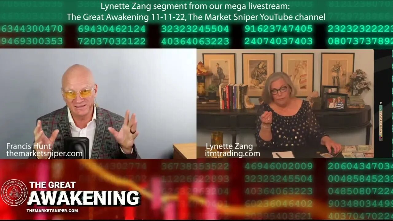 Financial Reset in H1 of 2023 with Lynette Zang