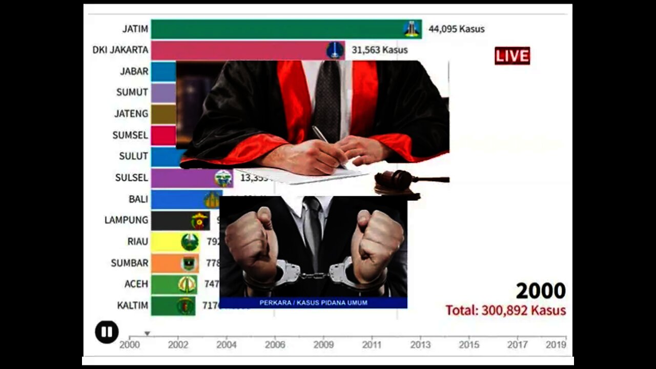 TINDAK PIDANA DI INDONESIA BERDASARKAN DATA KEPOLISIAN DAERAH