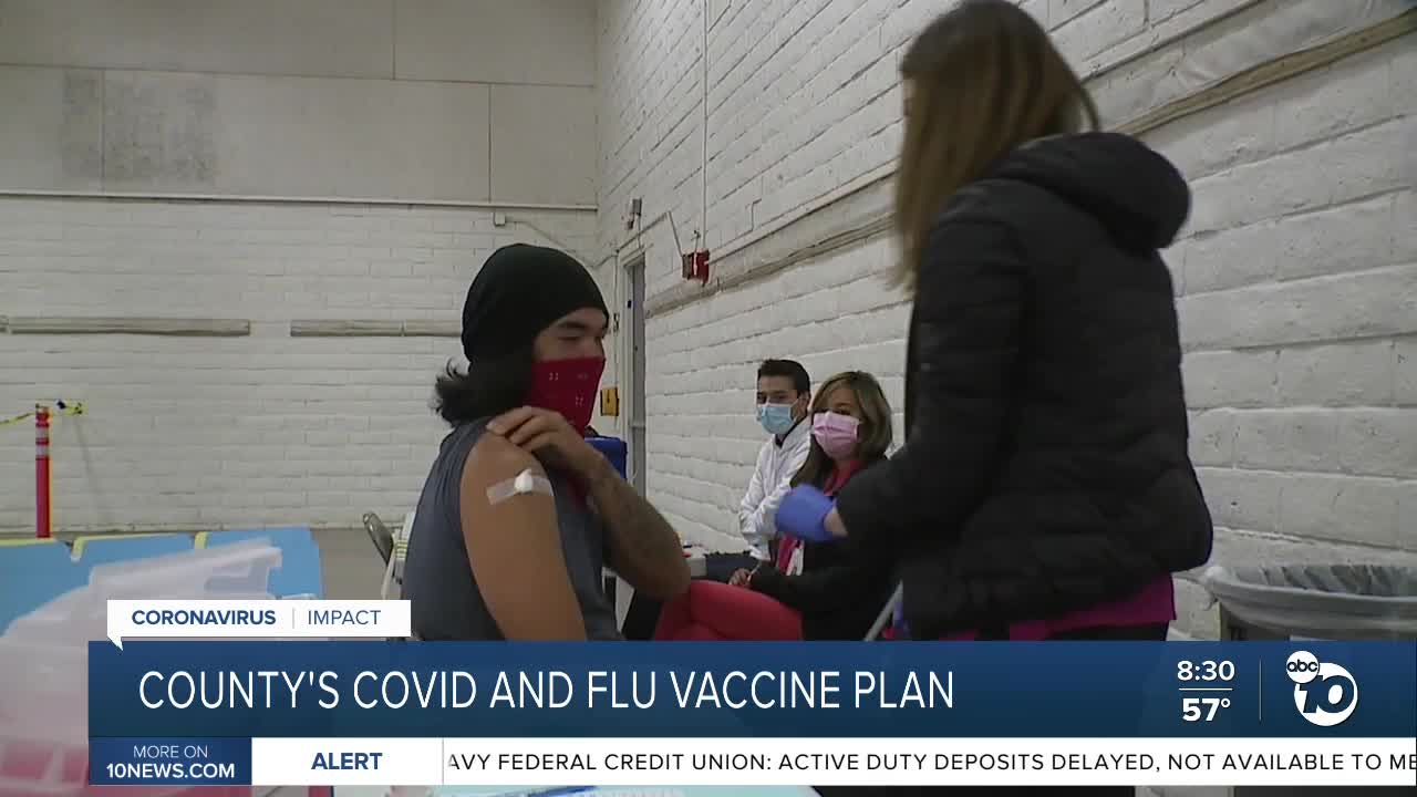 San Diego County's reveals COVID, flu vaccine plan